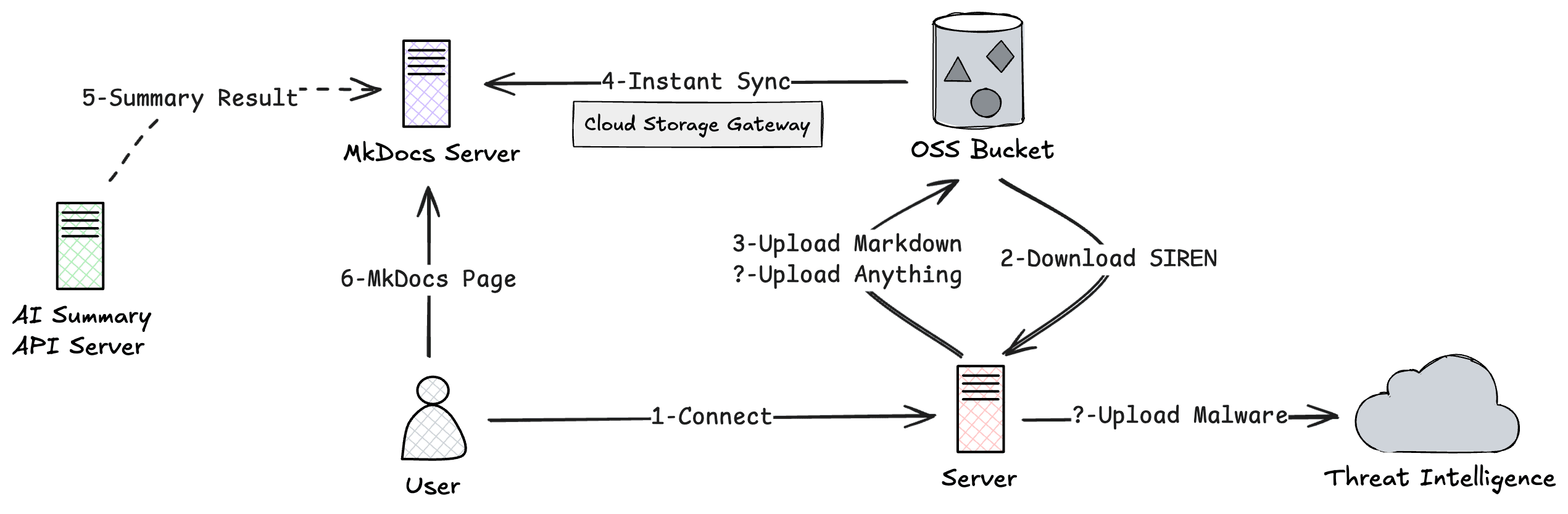 arch_local