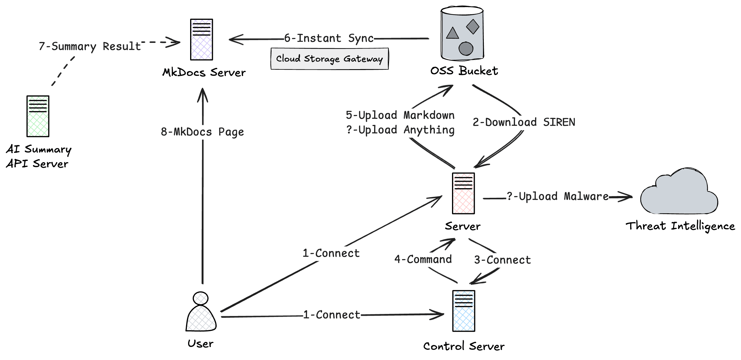 arch_remote